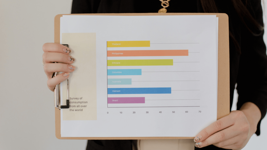 a chart written on it